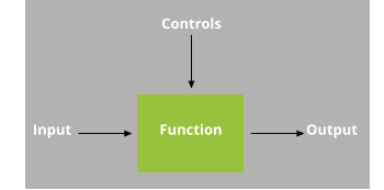 Function Controls Output Input